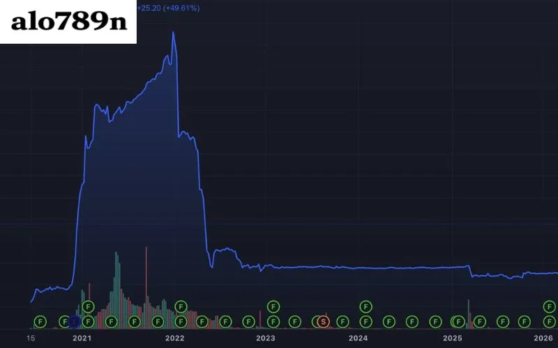 Kết quả kinh doanh và kế hoạch 2026 của Thaiholdings