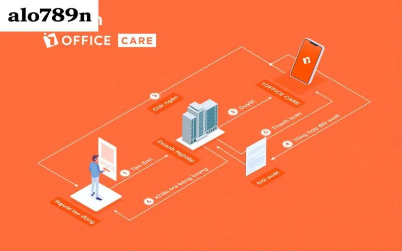 1HRM – Giải pháp quản trị nhân sự toàn diện và tự động hóa